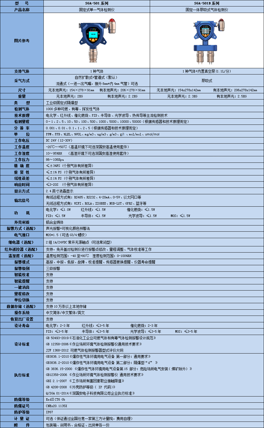 固定呋喃甲醛檢測儀技術(shù)參數(shù)表