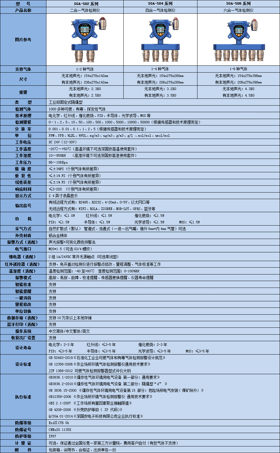 固定式多合一白電油檢測儀技術參數(shù)表