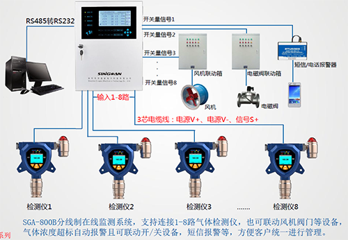 電解液NMP氣體檢測(cè)儀搭配報(bào)警主機(jī)布設(shè)方案