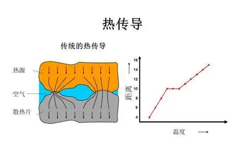 熱傳導(dǎo)氫氣檢測儀技術(shù)原理圖