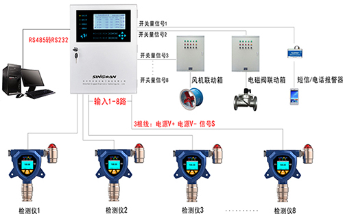 硫酰氟檢測(cè)儀終端監(jiān)測(cè)系統(tǒng)安裝布設(shè)圖