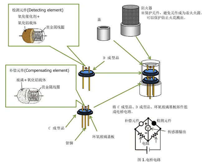 氫氣檢測儀催化燃燒技術原理