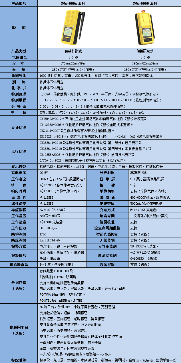 便攜式復合型二甲基硫醚檢測儀技術參數(shù)表