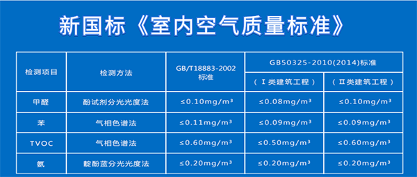 新國(guó)標(biāo)室內(nèi)空氣質(zhì)量標(biāo)準(zhǔn)