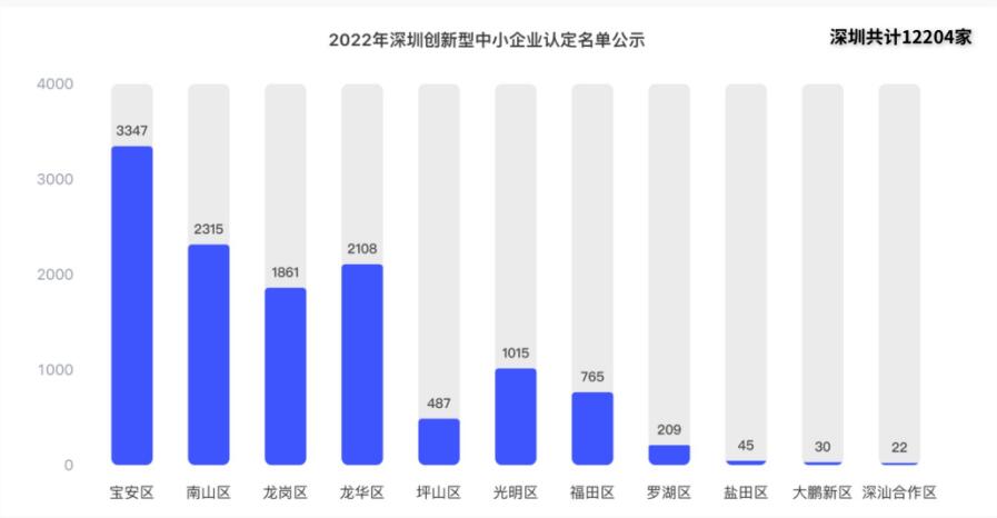 深圳創(chuàng)新型企業(yè)