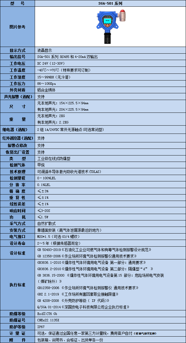 固定式激光甲烷檢測(cè)儀技術(shù)參數(shù)表