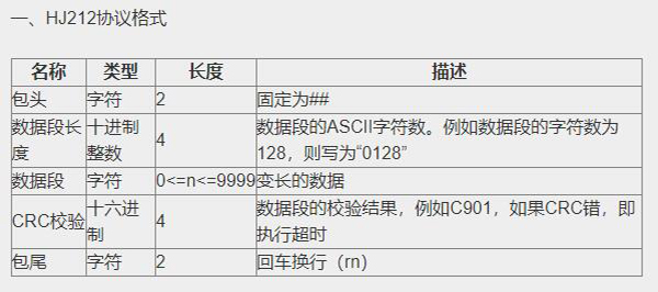 HJ212通訊協(xié)議格式