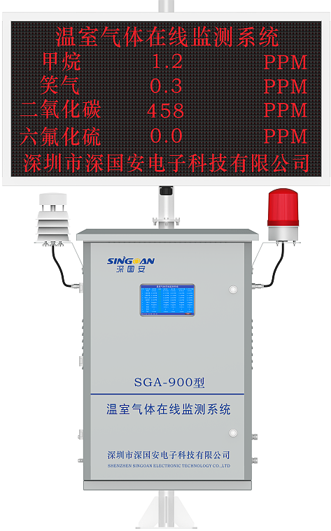 溫室氣體檢測(cè)儀