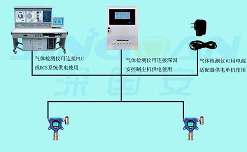 氣體成分檢測(cè)儀供電方式