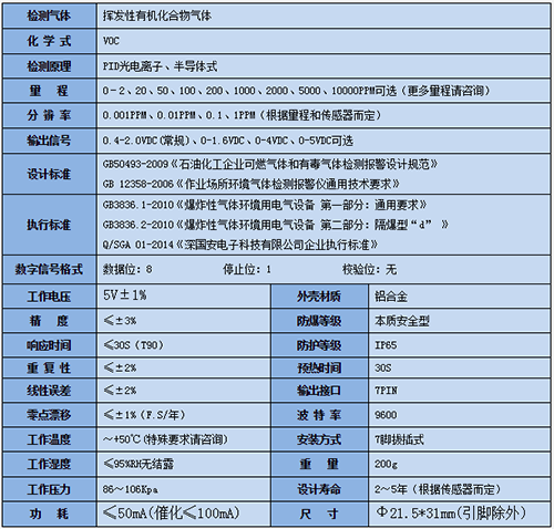 PID光離子氣體傳感器技術(shù)參數(shù)