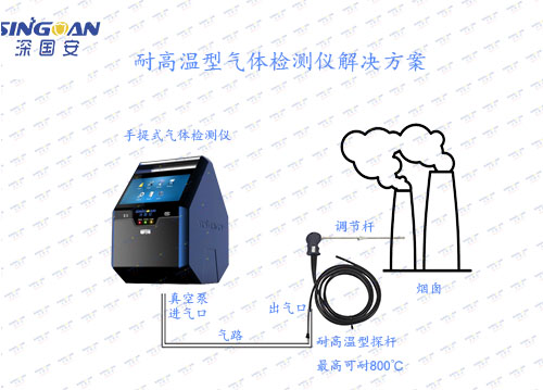 移動(dòng)式總揮發(fā)性有機(jī)物檢測(cè)儀