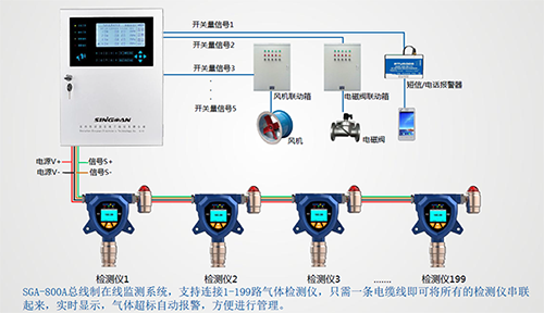 固定式一氧化氮檢測儀布設(shè)方案