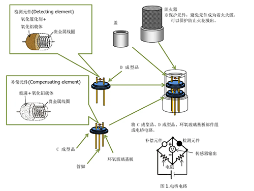 催化燃燒氣體傳感器原理圖