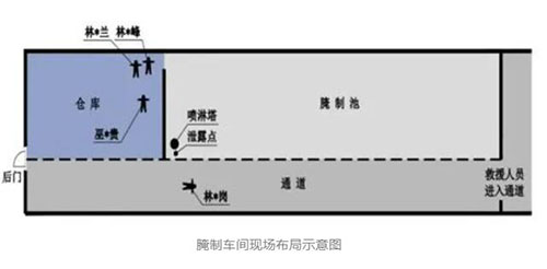 食品廠(chǎng)腌制車(chē)間