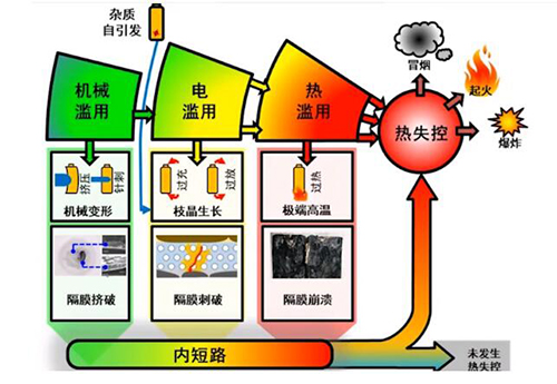 儲能電池?zé)嵝?yīng)