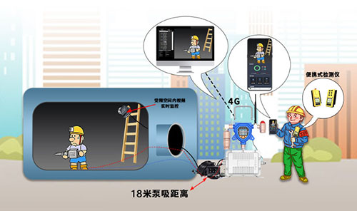 帶電池供電柴油濃度檢測儀