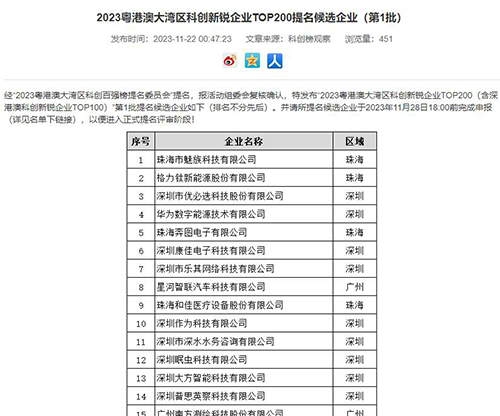 2023粵港澳大灣區(qū)科創(chuàng)新銳企業(yè)