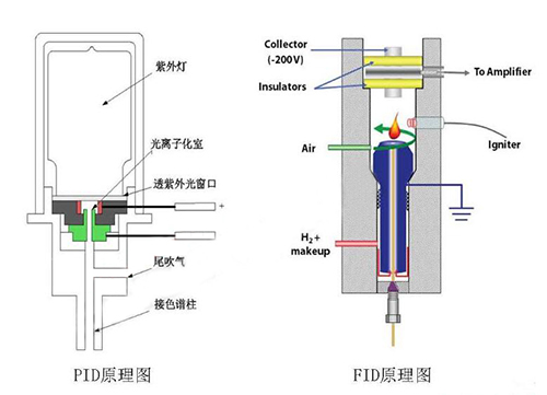 PID光離子傳感器