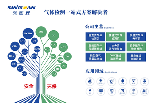 深國安