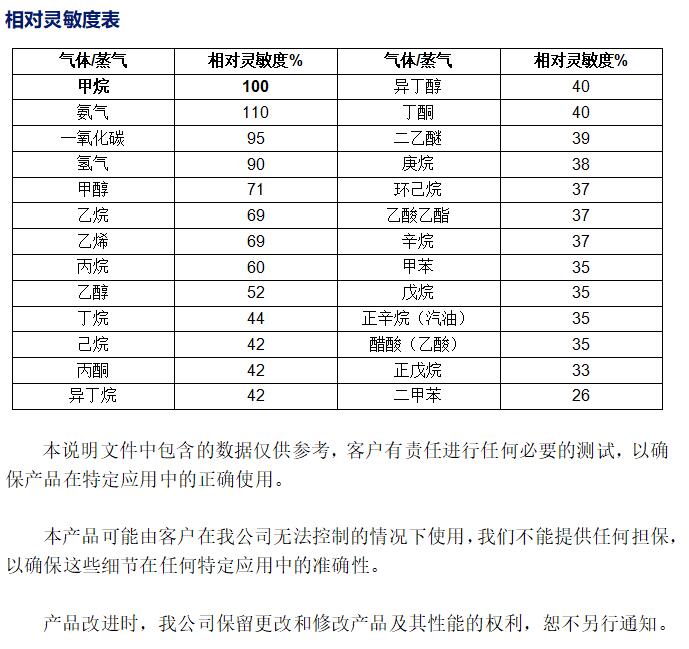 相對(duì)靈敏度表