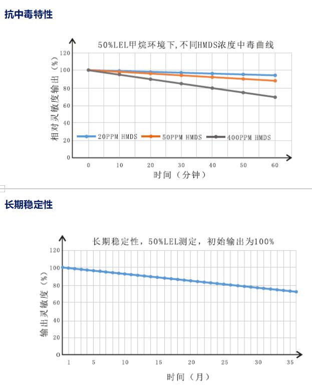 長(zhǎng)期穩(wěn)定性