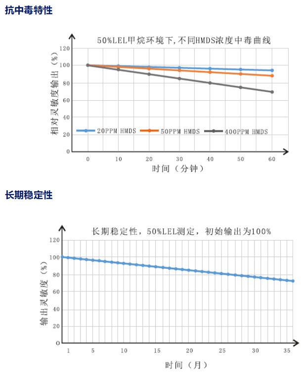 長(zhǎng)期穩(wěn)定性