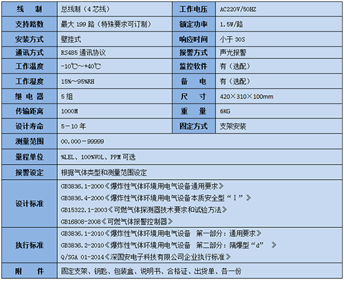 總線制氣體報警控制主機技術(shù)參數(shù)