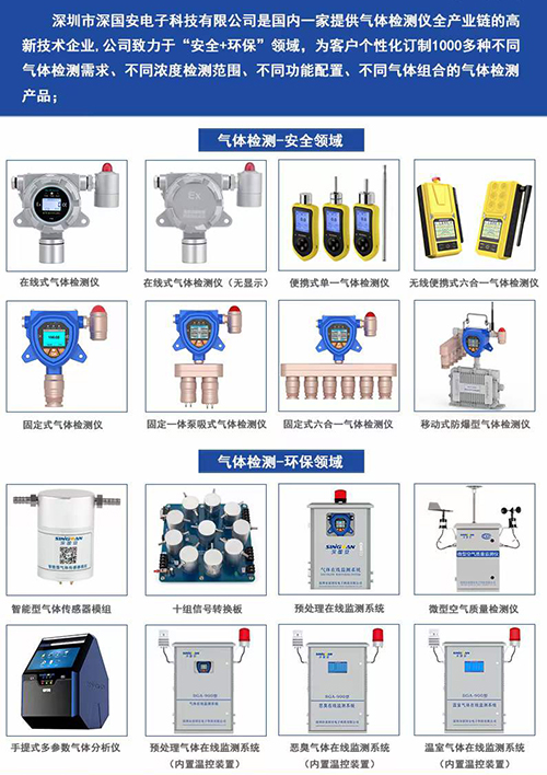 氣體檢測儀產(chǎn)品線