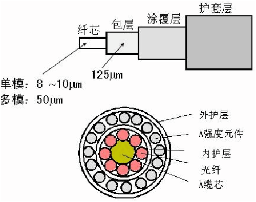 光學(xué)波導(dǎo)氣體傳感器