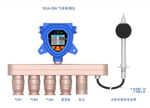 固定復(fù)合式氮氧化物探測器