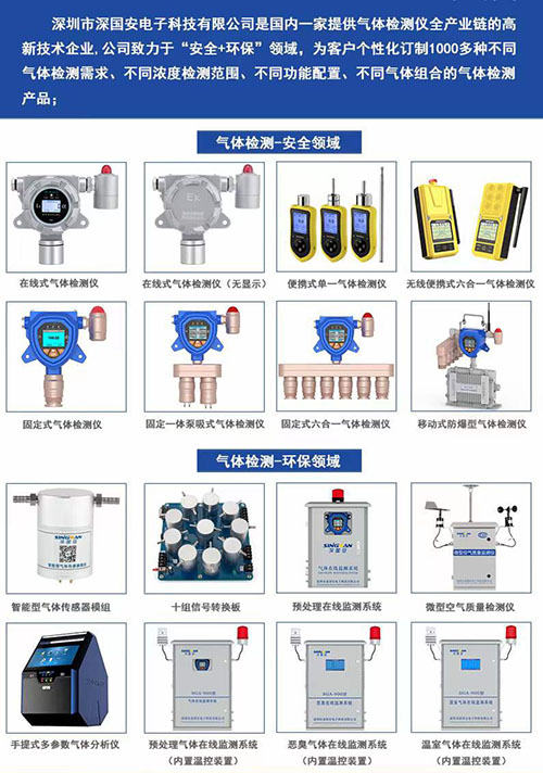 氣體報(bào)警器廠家