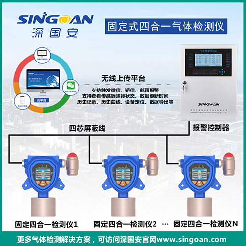 密閉空間專(zhuān)用四合一氣體檢測(cè)儀