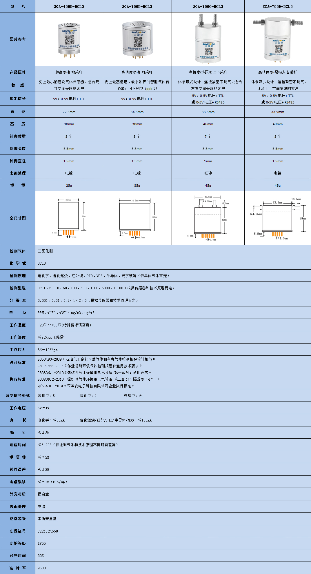 智能型酸性氣體傳感器模組技術(shù)參數(shù)表