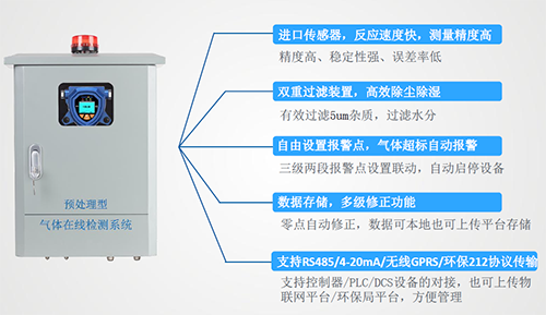 預處理煙霧氣體在線監(jiān)測系統(tǒng)