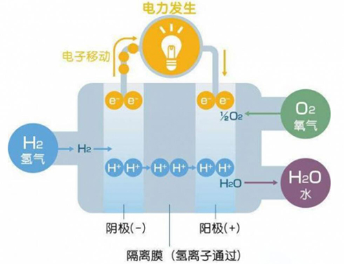 鋰電池充放電