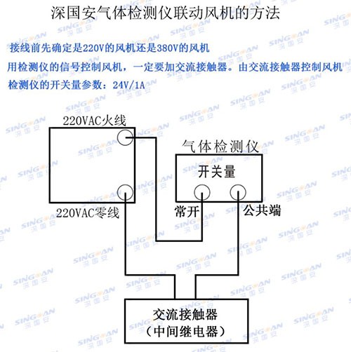 二氧化碳檢測儀聯(lián)動風機連接方法