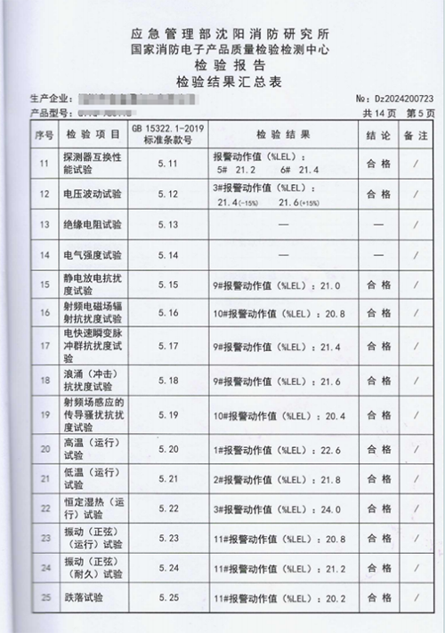 英國氣盾甲烷傳感器消防檢測報告