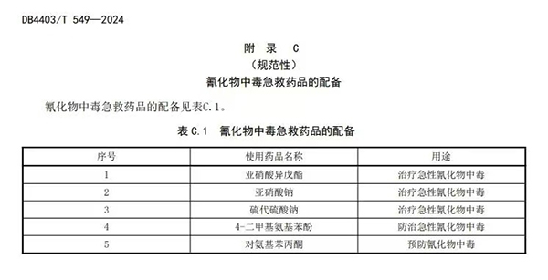 電鍍企業(yè)危險化學(xué)品事故應(yīng)急處置規(guī)范