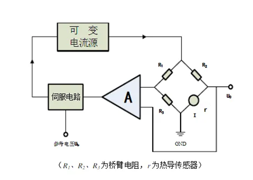 熱傳導(dǎo)氣體檢測儀技術(shù)原理