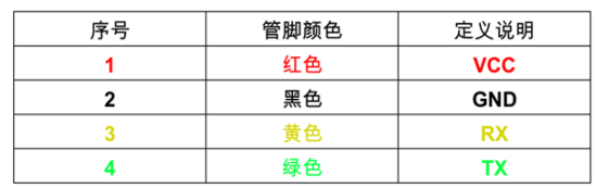 激光甲烷傳感器針腳說明